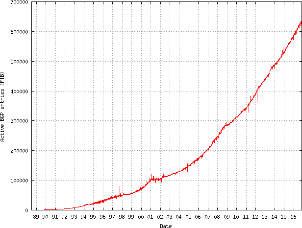 Are you ready for 768k day?