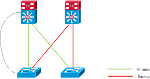 How does BGP select routes?