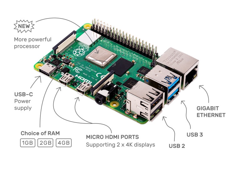 Raspberry 4 announced