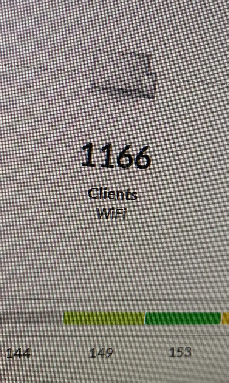 High-density WiFi