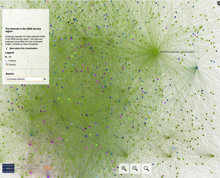 The Mess we call BGP
