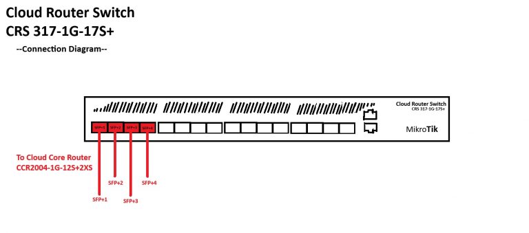 Random network drawing image