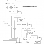 Border Gateway Protocol (BGP): How the Internet’s Routing Protocol Works