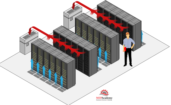 https://mepacademy.com/data-center-hvac-systems/