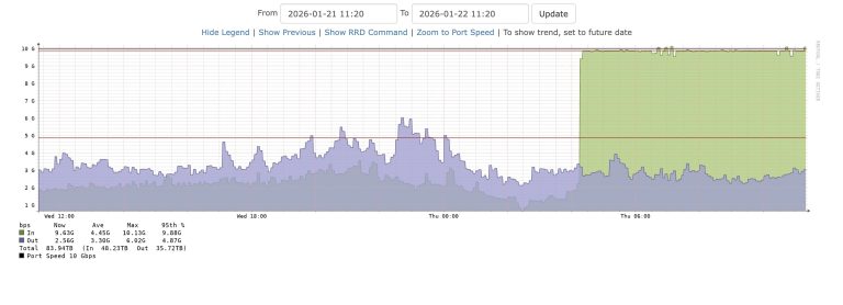 Annatomy of a DDoS attack. When ports fill up