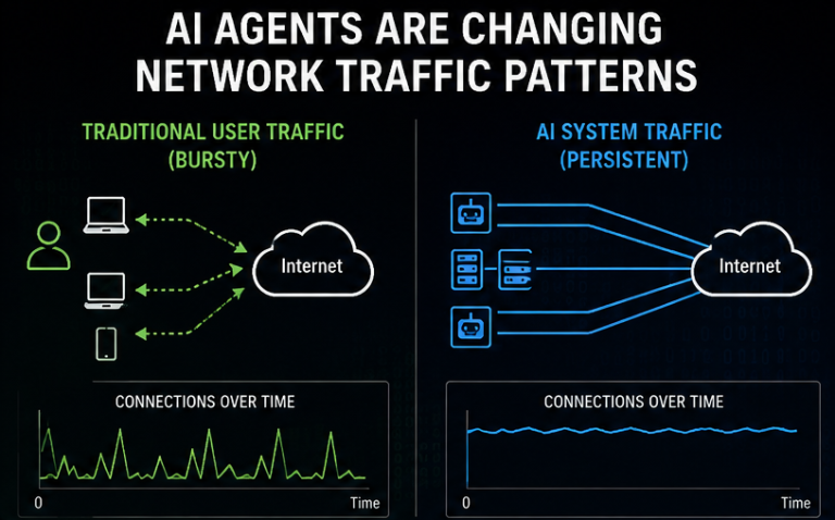 IS AI the “killer app” IPv6 needs to further deployment?