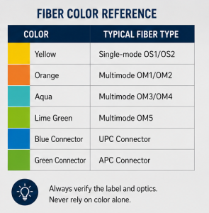 Fiber Optic Cable Colors Explained: Yellow, Orange, Aqua, Green, and ...