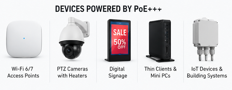 Devices Powered by POE+++